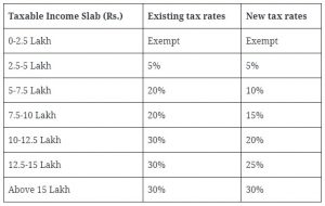 Budget 2020 - Personal Income Tax and tax simplification