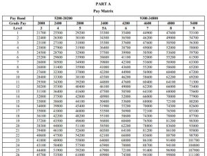 7th CPC Pay Matrix for Navy Officers - Pay Amendment Rules 2017