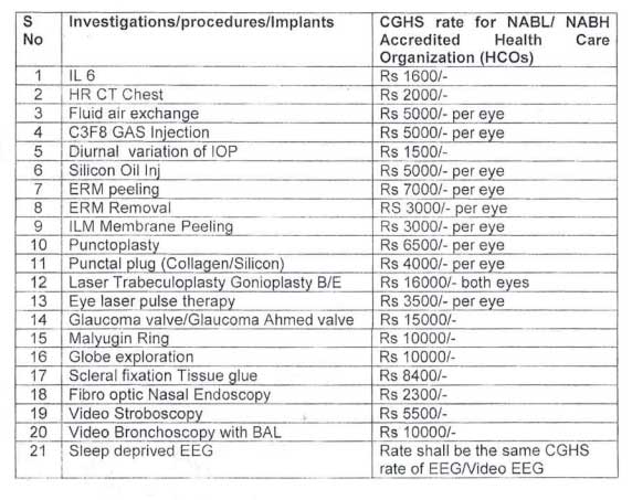 CGHS Rate For NABL NABH Accredited Health Care Organization ECHS