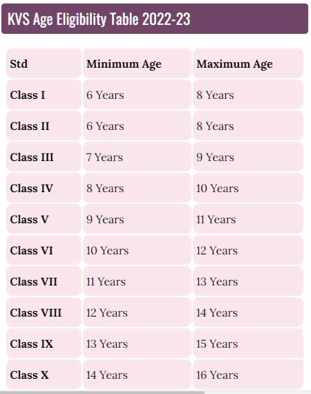 KVS New Age Limit Table Kendriya Vidyalaya Age Restriction In KV 