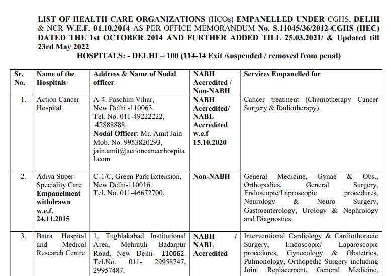 Latest List Of CGHS Empanelled Hospitals In Delhi 2022 CGHS Panel 