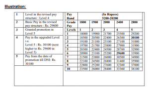 Th Cpc Pay Fixation On Promotion Of Central Government Servants