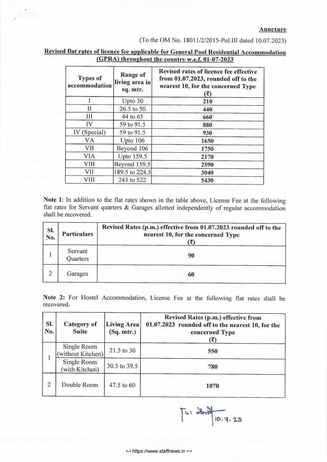 Revised flat rates of licence fee applicable for General Pool ...