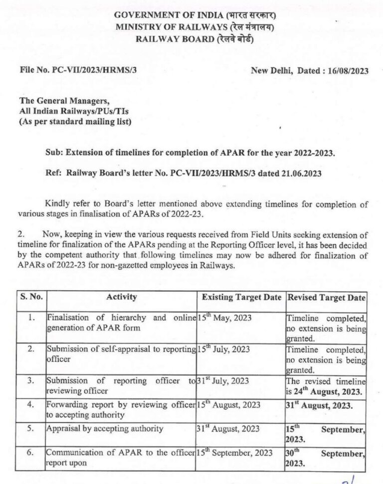 Extension Of Timelines For Completion Of APAR For The Year 2022-2023 ...