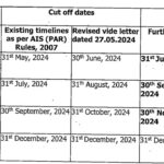 Appraisal - Extension of timelines for recording of PARs for the year 2023 - 2024 for all AIS officers