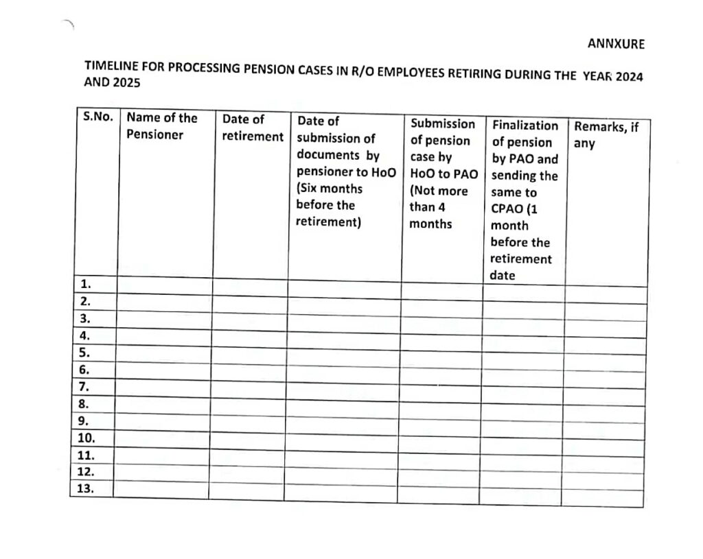 TIMELINE FOR PROCESSING PENSION CASES IN R/O EMPLOYEES RETIRING DURING THE YEAR 2024 AND 2025