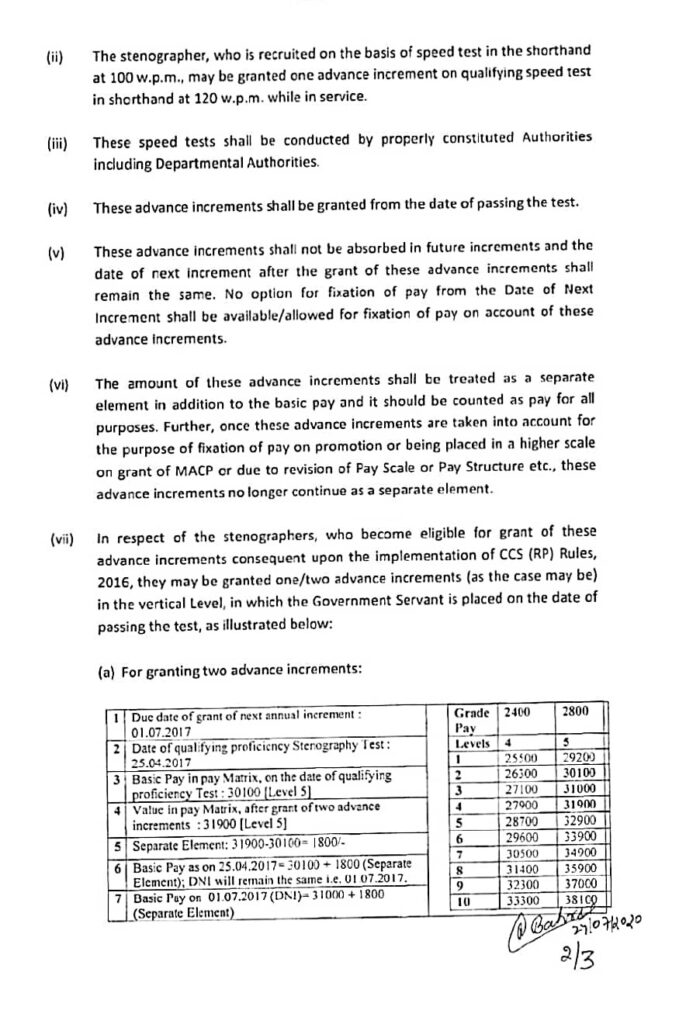 Revision of rate of two additional increments non-absorbable granted to Nursing Staff